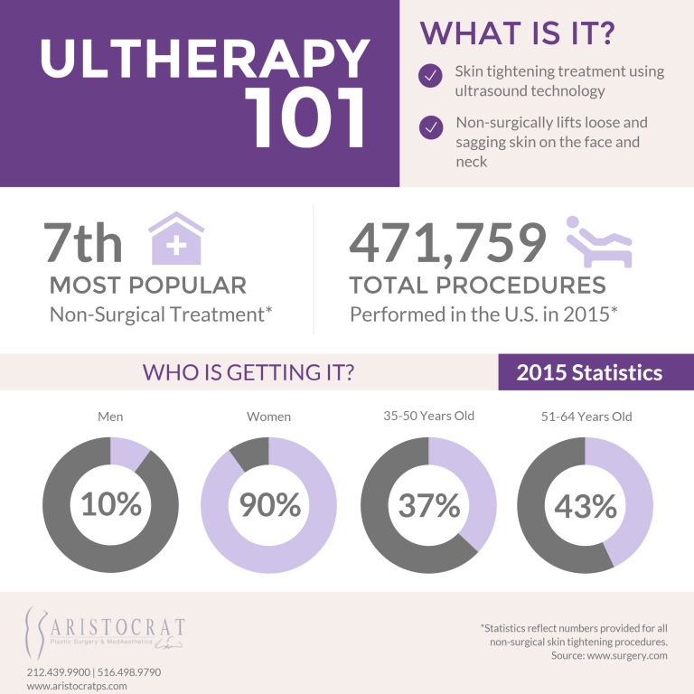ultherapy-101